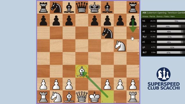 Trucchi di Scacchi più Divertenti | Come Vincere la Regina in 7 Mosse смотреть онлайн