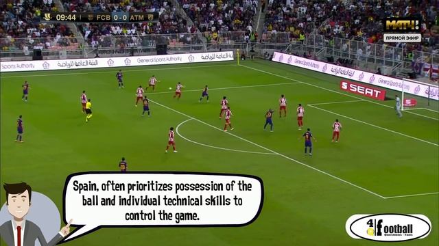 What is the general game philosophy of the five major football countries and teams in Europe? смотреть онлайн