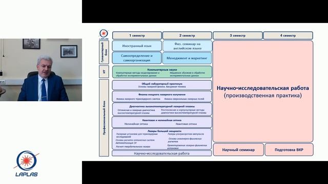 Вебинар "Магистратура Института ЛаПлаз. Проектируя будущее" смотреть онлайн