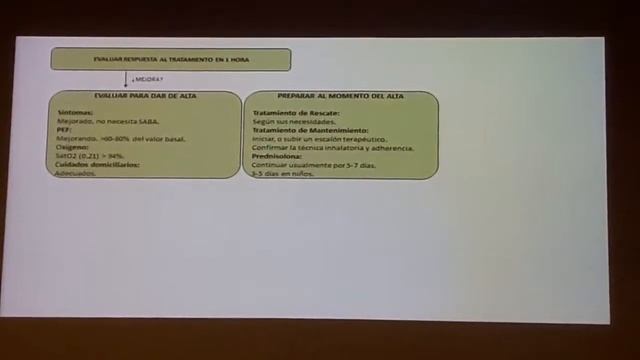 Crisis Asmática-Curso HRL смотреть онлайн