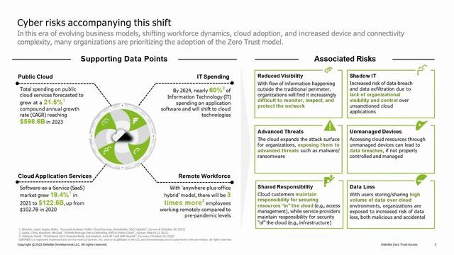 Mind Shift Wanted: Enforcing The Zero Trust Approach смотреть онлайн