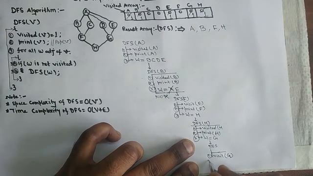 Graph Traversal Using Depth First Search (DFS) Algorithm | DAA смотреть онлайн