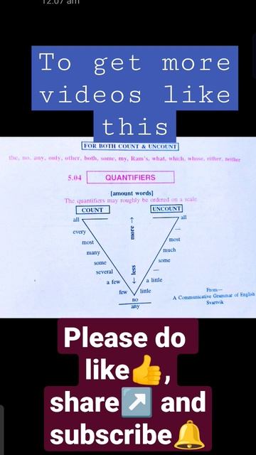 quantifiers chart|| Noun|| Easy English || English grammar #english #link_in_description смотреть онлайн