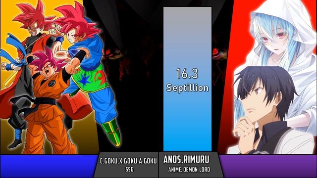 Anos And Rimuru Vs Cc Goku,AF Goku And Xeno Goku Power Level
