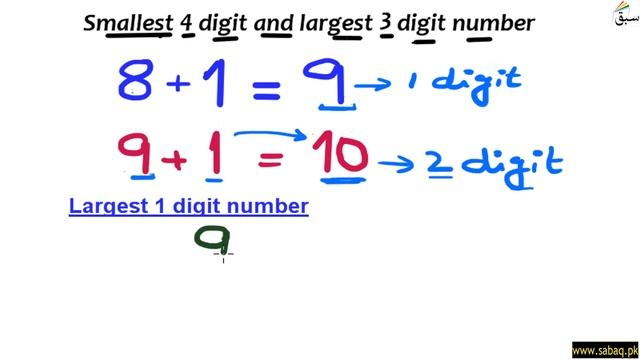 Smallest 4 digit and largest 3 digit numbers, Math Lecture | Sabaq.pk смотреть онлайн