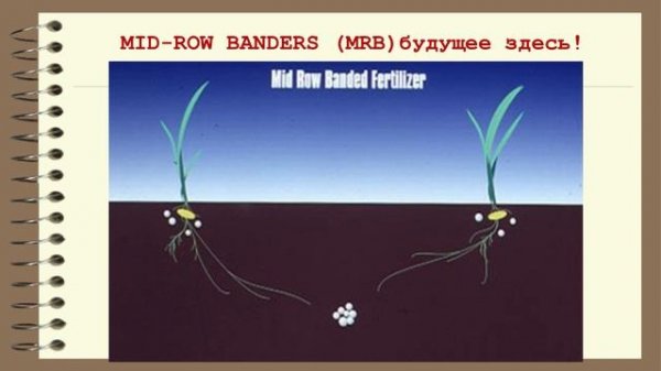 Прибавка урожая в зависимости от способов внесения удобрений. Глобальный почвенно-углеродный кризис