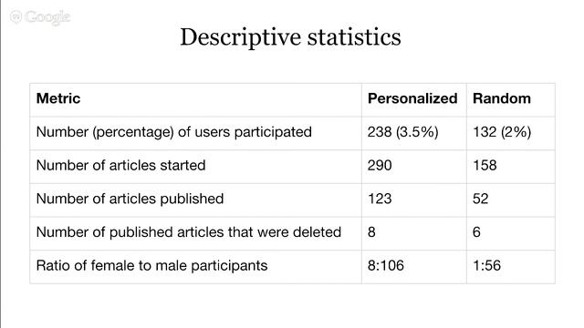 Wikimedia Foundation metrics and activities meeting - September 2015 смотреть онлайн