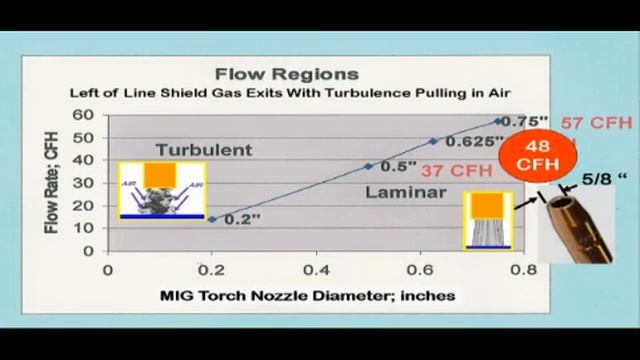 MIG_Welding_Gas_Flow_Settings.mp4 смотреть онлайн