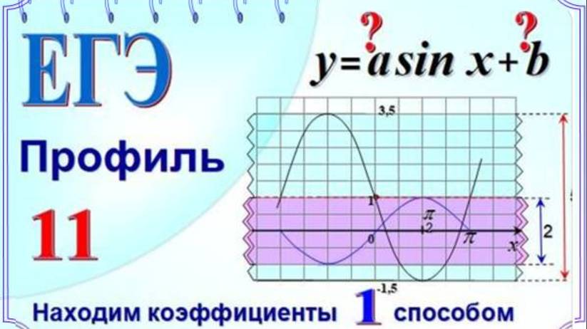 Функция y=asinx+b смотреть онлайн