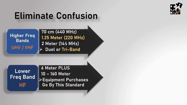 Basic Intro To Ham Radio For Beginners - Episode 1