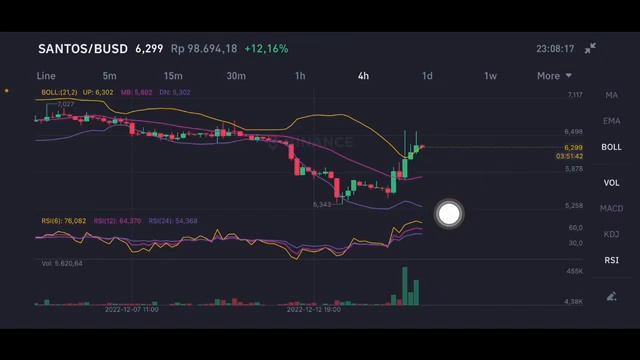 SANTOS COIN EXPLODED 💥🚀 | SANTOS Coin Santos FC Fan Token Price Prediction NEXT MOVE! смотреть онлайн