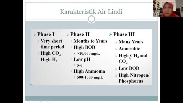 Pencemaran Tanah & Sampah смотреть онлайн