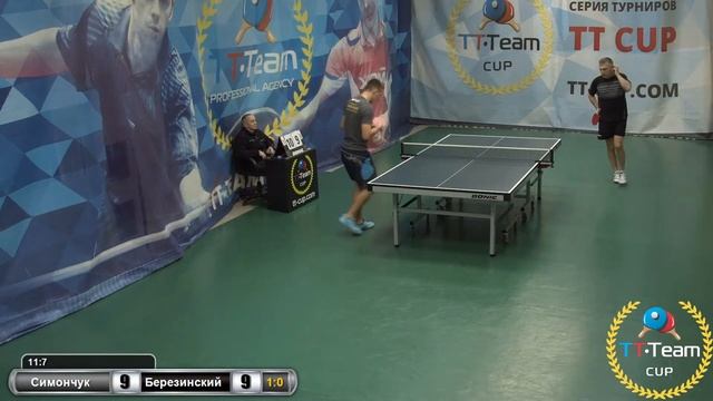 20 Января 2020 Зеленый зал TT Cup смотреть онлайн