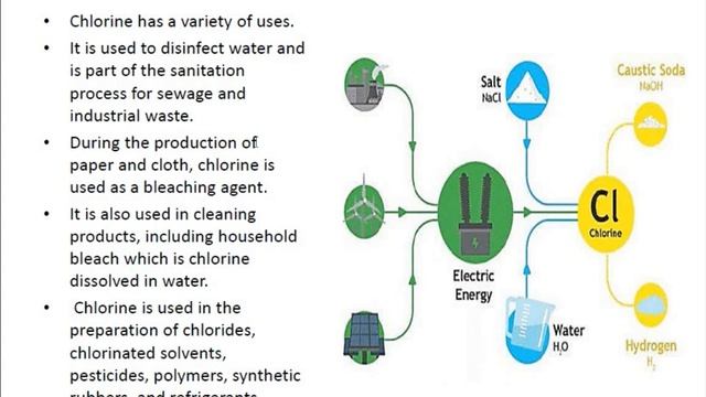 Chlor- alkali production смотреть онлайн