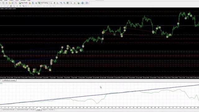 Galileo Fx EA Backtest Results & Best Settings смотреть онлайн