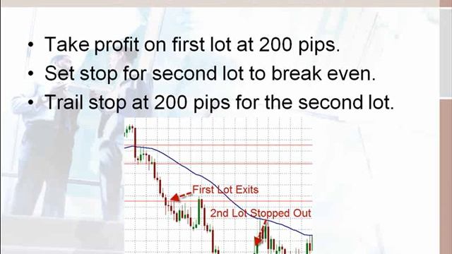 Forex trading. The Complete tutorial How To trade смотреть онлайн