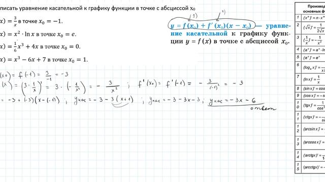 № 3. Найти уравнение касательной к графику функции в точке с абсциссой х0: 1) и 2) смотреть онлайн