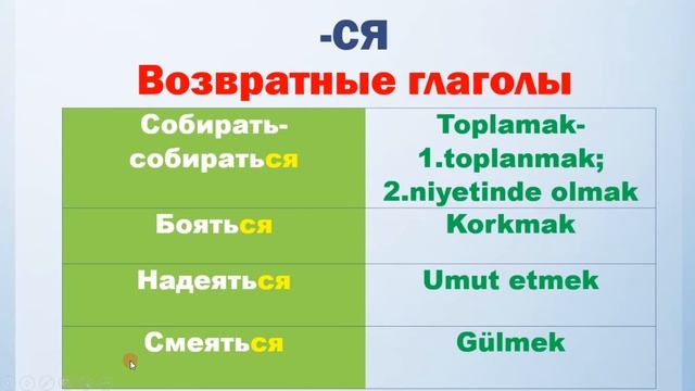 Rusça dönüşlü fiillerin kısa açıklaması (Rus filimlerinden kısa örneklerle) смотреть онлайн