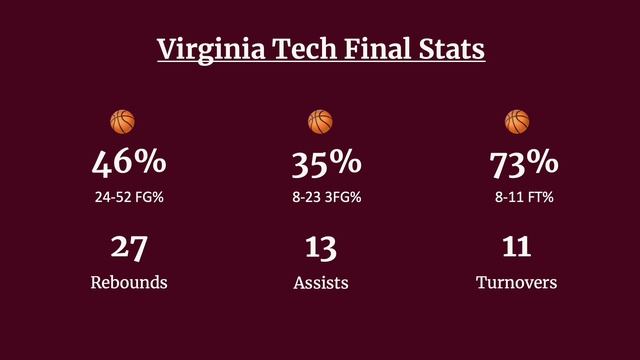 The "Len" Zone - Notre Dame Snaps Losing Streak With Win Over Virginia Tech смотреть онлайн