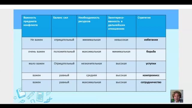 4.6. Работа в конфликте