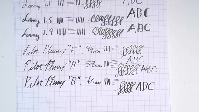 Drawing with Fountain Pens: Pilot Plumix Calligraphy Set смотреть онлайн