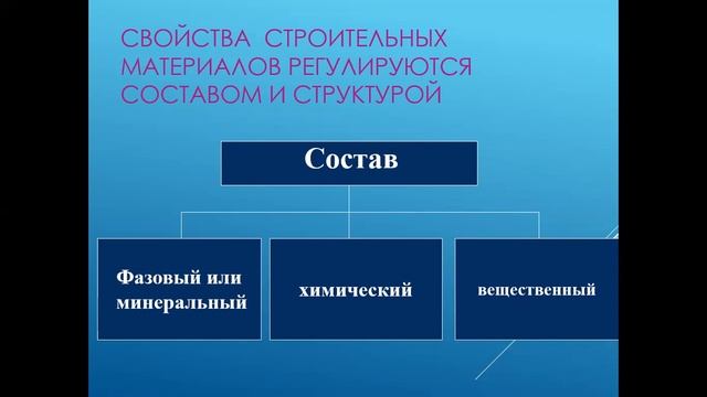 Лекция 1 смотреть онлайн