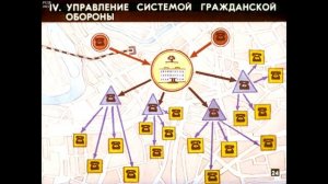 Диафильм Гражданская оборона в общеобразовательной школе и СПТУ