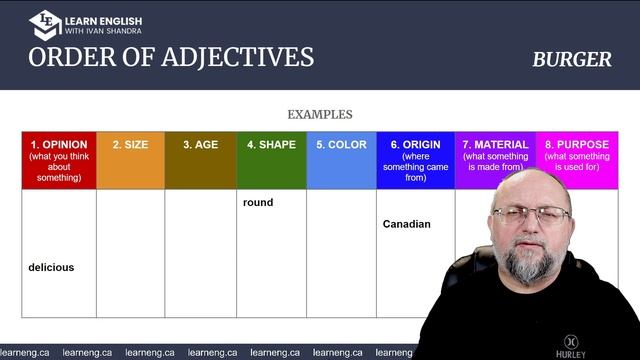 Як легко вивчити порядок прикметників (Adjective order) смотреть онлайн