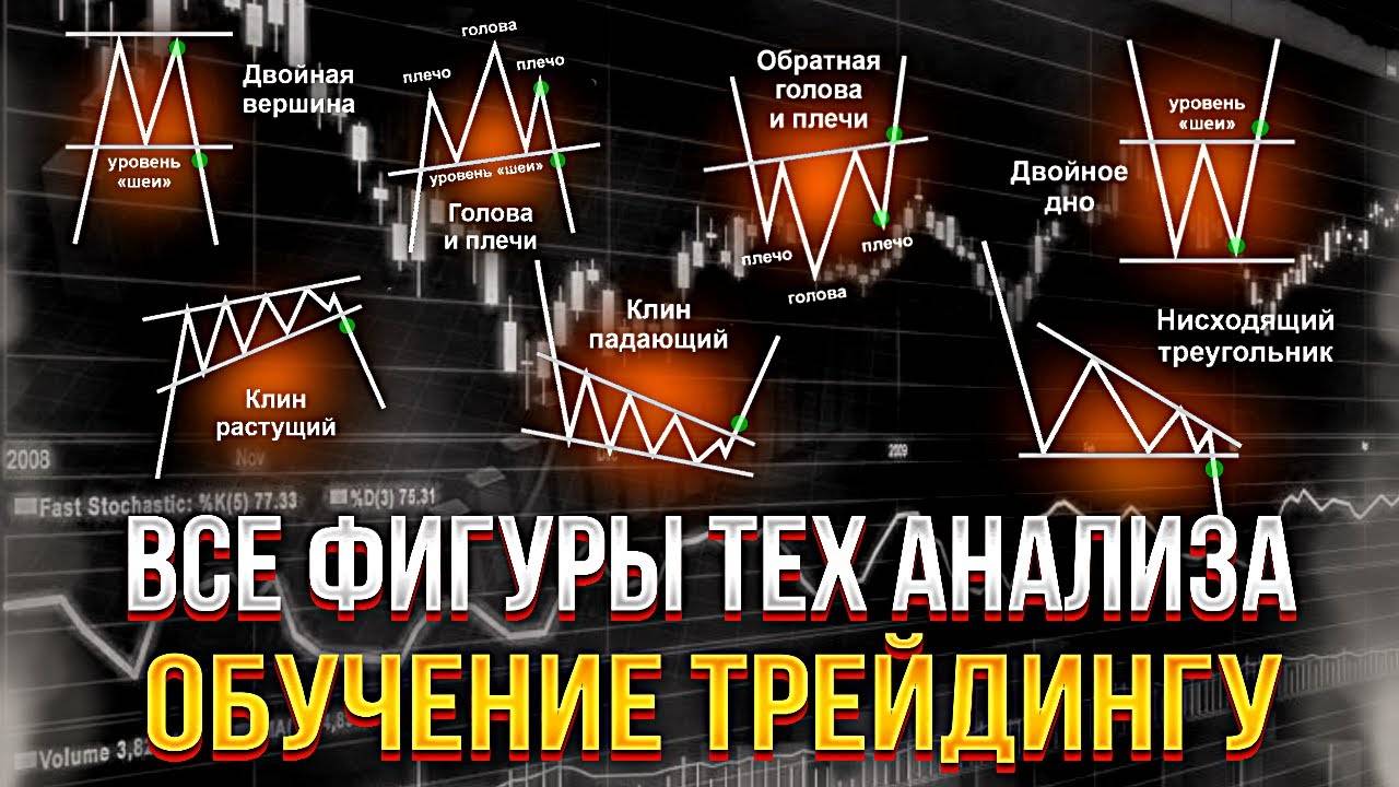 Фигуры технического анализа и трейдинг Обучение трейдингу Трейдинг с нуля #трейдинг смотреть онлайн