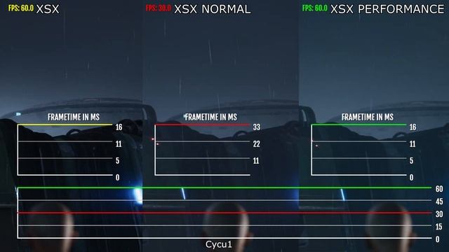 Star Wars Jedi: Fallen Order Patch 1.12 Xbox Series S vs Xbox Series X Frame Rate Test смотреть онлайн