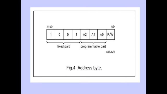 I2C protocol based ADC PCF8591 PPT explanation смотреть онлайн