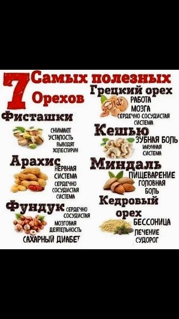 Полезность орехов #орехи #интересно #полезно смотреть онлайн