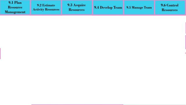 Project Management 101: PMP Exam Prep Tips - Lack Of Resources In Project Management