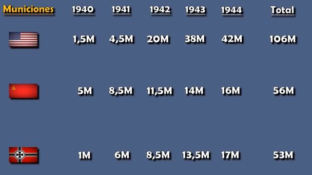 Estados Unidos VS Unión Soviética 1945 - Choque de Titanes смотреть онлайн