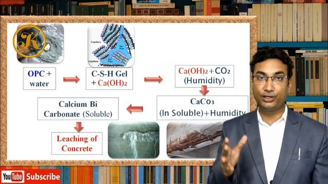 Why Pozzolana portland Cement PPC is more popular | PPC Vs OPC | Benefit of PPC Cement смотреть онлайн