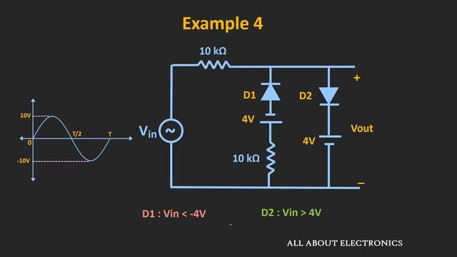 Solved Problems on Clipper and Clamper Circuits смотреть онлайн