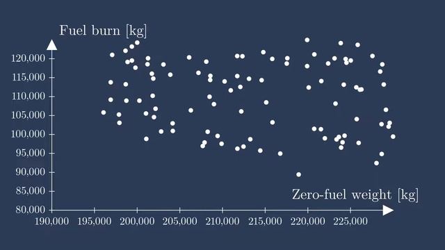 Multiobjective optimization смотреть онлайн