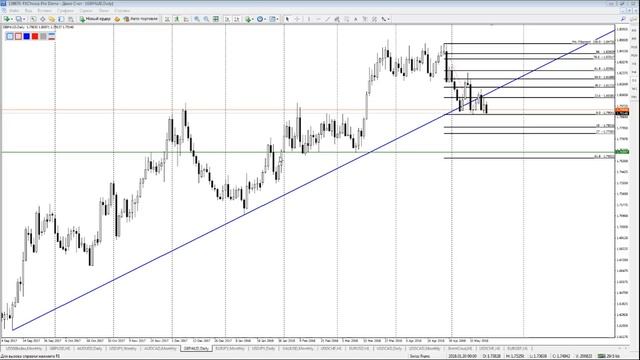 [для тех кто в теме] Почему я советую практику, а не теорию? Курс по Стратегии Фибоначчи