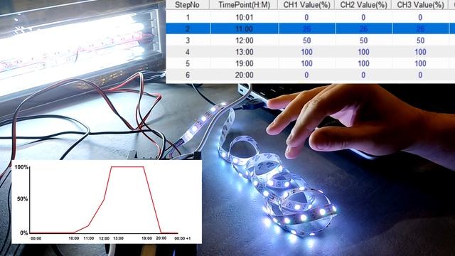Centralina LED TC420 (TUTORIAL Completo) Collegamento e Settaggio смотреть онлайн