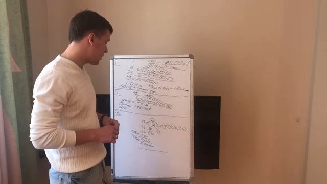 Суть бизнеса. Только суть! Только самое главное! смотреть онлайн