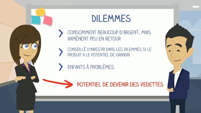 La matrice BCG (Boston Consulting Group) смотреть онлайн