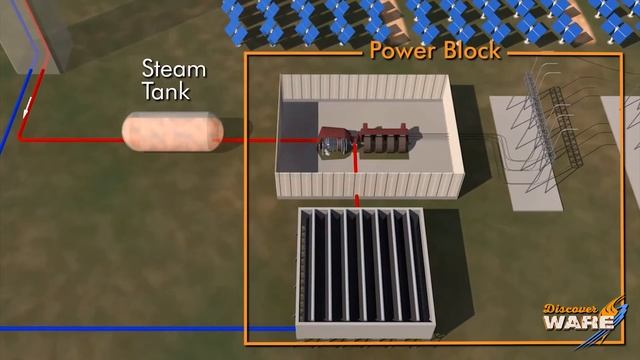 Solar Powered Boiler — Steam Culture смотреть онлайн