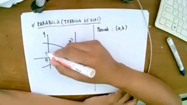 PERSAMAAN PARABOLA IRISAN KERUCUT смотреть онлайн