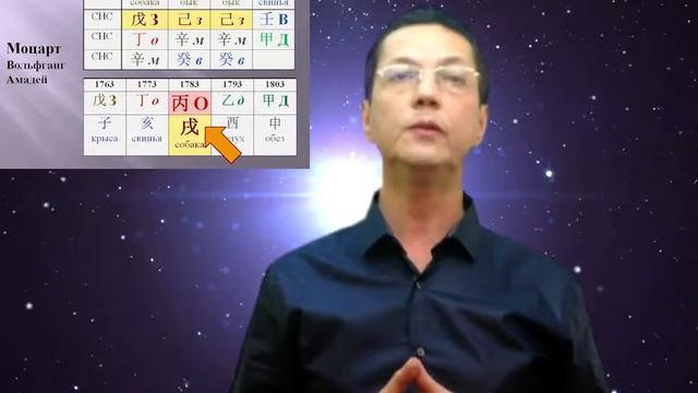 Прогнозирование будущего урок 3 смотреть онлайн