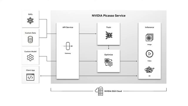 [Español] NVIDIA Picasso: IA Generativa Basada En Nube Para Crear Imágenes, Videos Y Aplicaciones 3