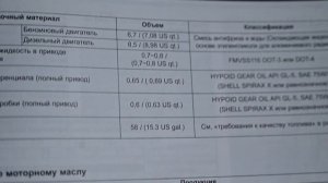 Сколько масла и антифриза заливать в HYUNDAI IX35 Ошибка в руководстве по эксплуатации