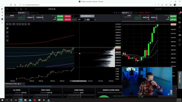 Futures Trading Journey - Episode 2 (+$345) смотреть онлайн
