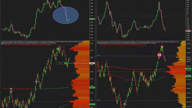 Axis Investment реальная торговля и отзывы 2