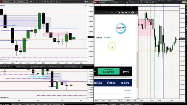 10-16-2022 SNIPER SERIES | MY FOREX FUNDS CHALLENGE | ICT FOREX TRADER | GETTING BETTER AT BIAS смотреть онлайн