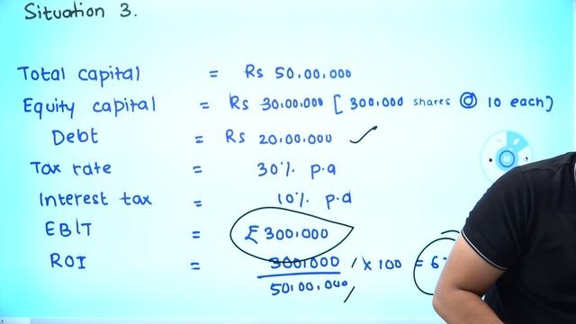 Financial Management I Part-02 I Term 2 I Class 12 I #MMB I Commercebaba